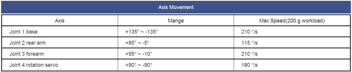 Robot arm Axis Movement.jpg