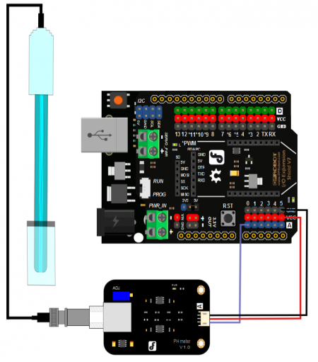 450px-PH meter connection1 (1).png