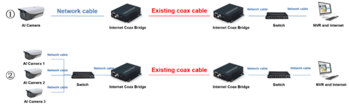 IP coaxial network transmitter-5.png