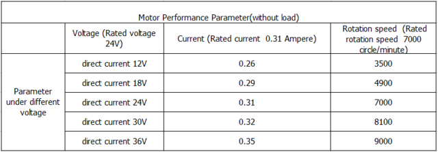 Motor performance parameter.png