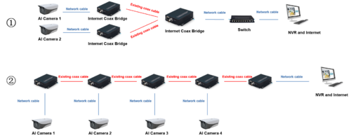 IP coaxial network transmitter-6.png